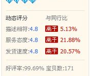 淘宝金牌卖家,荣誉背后的经营之道与消费者信任保障