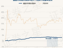 富国天利基金,稳健投资，长期收益的债券型基金选择
