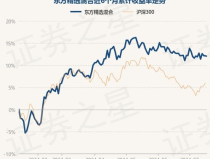 东方精选基金净值,业绩走势与投资策略深度解读”