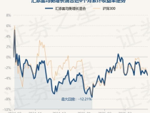 汇添富均衡基金,稳健投资策略与业绩解析