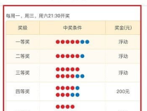 dalet大乐透中奖查询,全方位解析查询方法与技巧